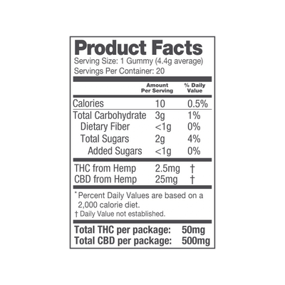 Low Ryder gummies supplement facts listing 25mg CBD and 2.5mg hemp-derived THC per piece
