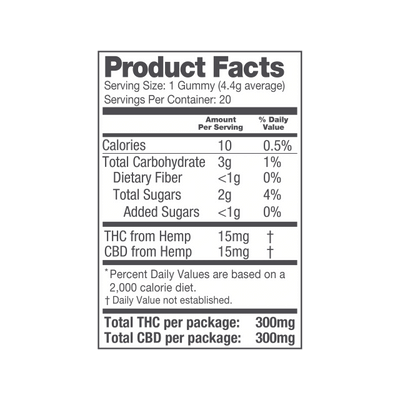 Potency breakdown of RYDERS Easy Ryder gummies with 15mg CBD and 15mg Delta-9 THC